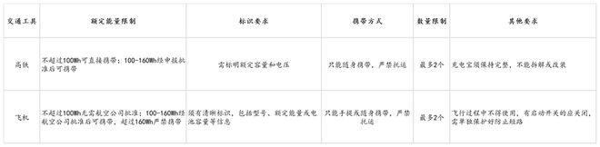 us倍思伸缩线充电产品全球销量TOP1密码pg电子娱乐平台筑牢充电品质解构Base(图6)